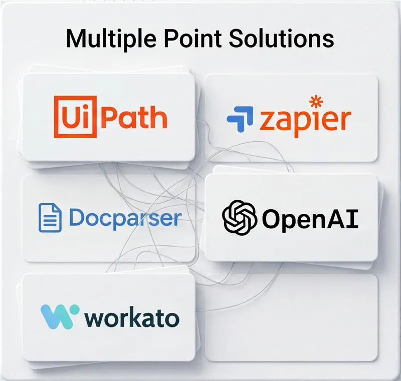 Diagram of a fragmented automation stack with disconnected tools before AutomatR